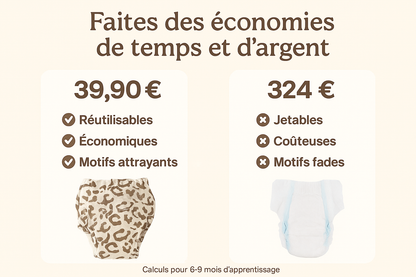 Culotté – Culotte d’apprentissage douce, fiable et réutilisable