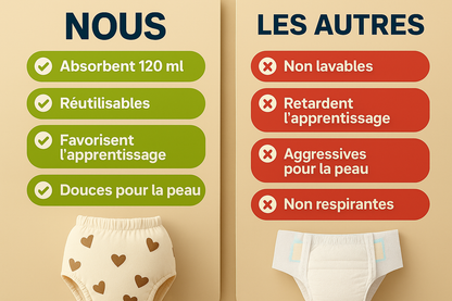 Culotté – Culotte d’apprentissage douce, fiable et réutilisable